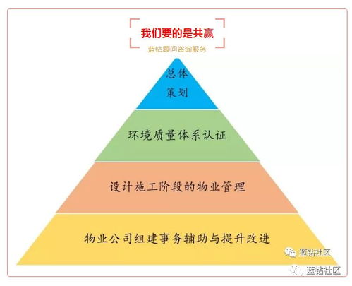 前期物業(yè)管理合同解除協(xié)議中清洗及保潔服務的處理