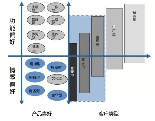 西安樓市新時代 改善型住宅與品質物業的雙輪驅動