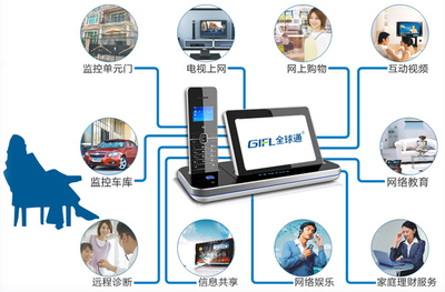 全球通智能家居 引領傳統物業管理邁入信息時代