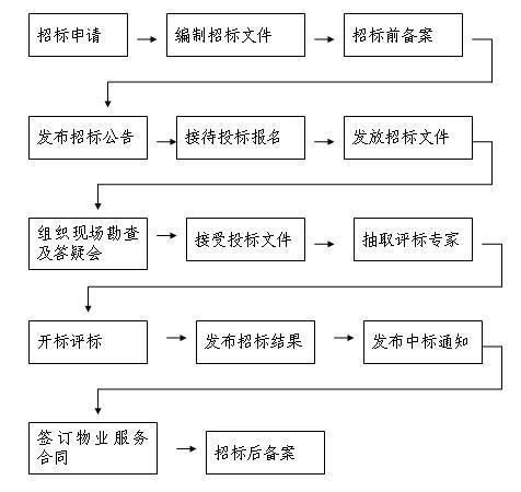提升物業(yè)環(huán)境品質(zhì) 精細(xì)化清洗與專業(yè)化保潔服務(wù)管理