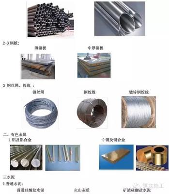 建筑工程常用材料分類(lèi)圖鑒與貴金屬在建筑中的運(yùn)用